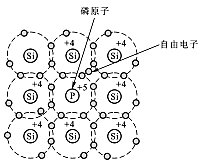 硅晶体中掺磷出现自由电子结构示意图