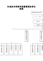 关于高中信息技术课程教学质量管理探究的函授毕业论文范文