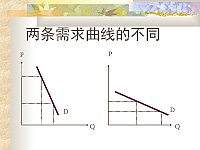 西方经济学_李瑢_微观经济学第三章弹性理论