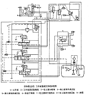 关于工程机械液压技术的的在职研究生毕业论文范文