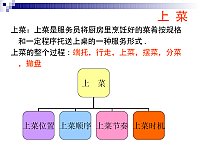 关于餐饮服务与管理的技能教学的本科论文范文